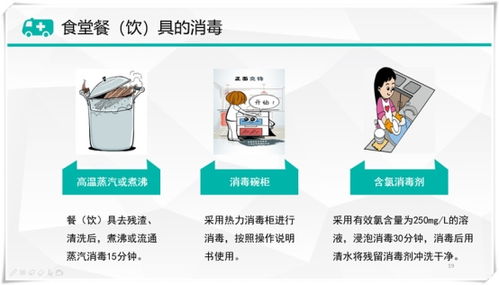 校園防疫衛士 常用消毒用品及規范使用技能培訓